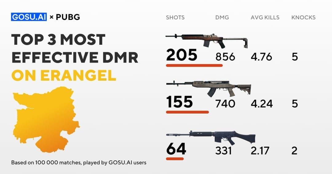 PUBG Mobile weapon statistics interface showing DMR damage values and specifications