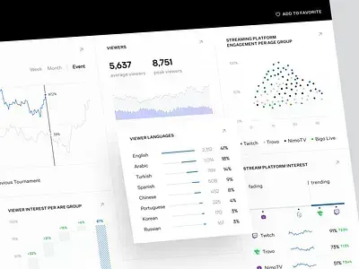 Интерфейс аналитики прямых трансляций Bigo Live с индикаторами красных флагов