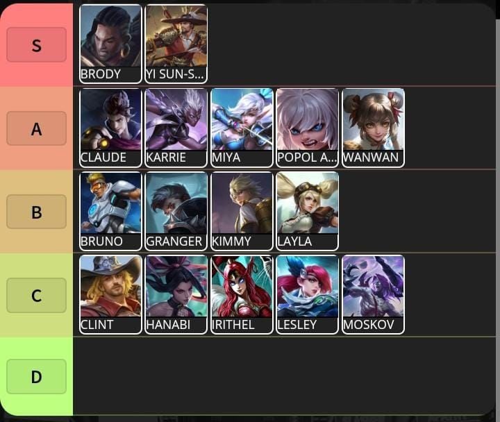 Список героев-стрелков Mobile Legends 2025 года, показывающий самых эффективных героев золотой линии