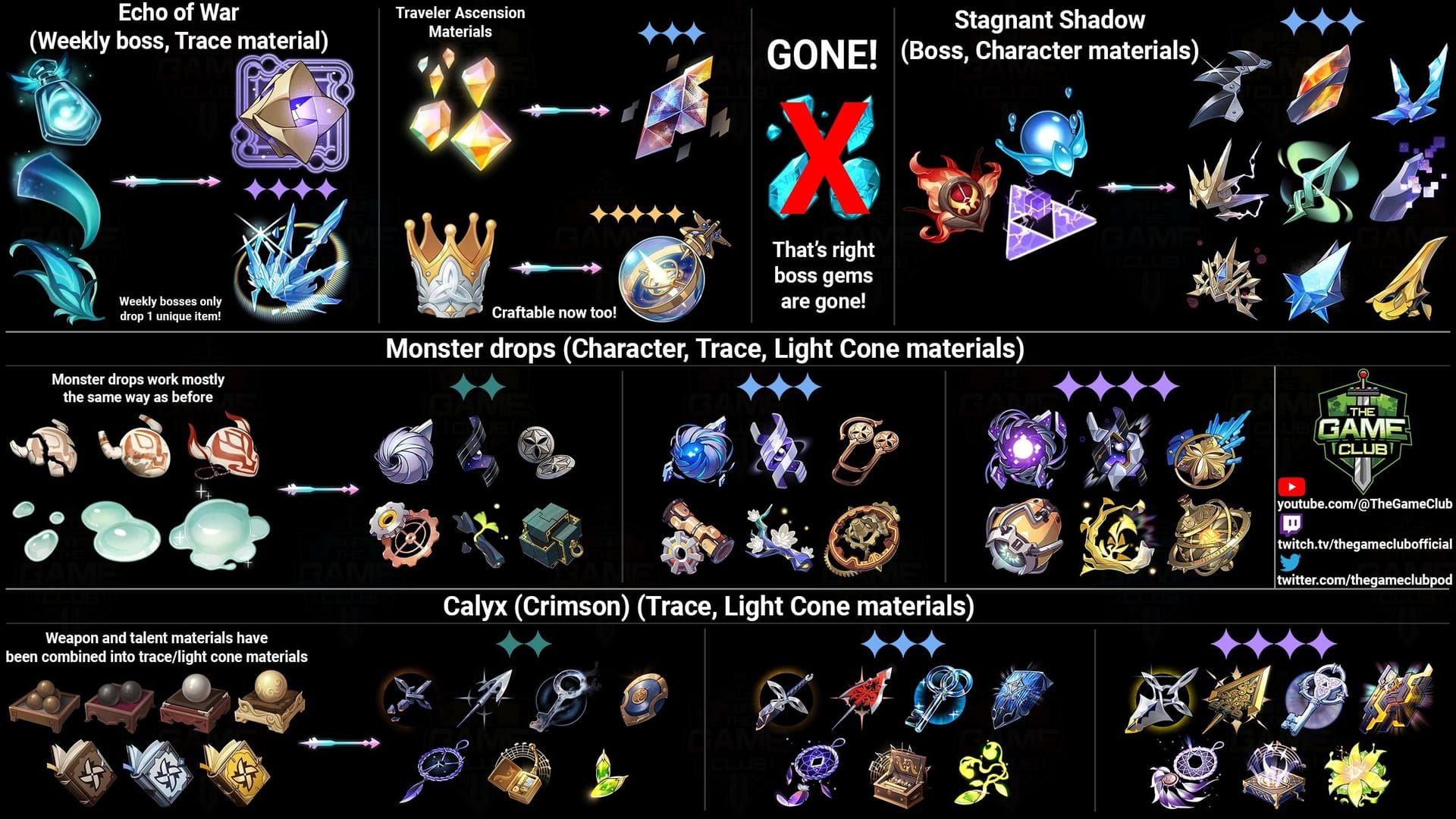 Honkai: Star Rail ascension and trace materials guide for character leveling