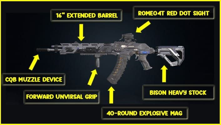 Blood Strike KAG-6 optimal attachment configuration screen showing recommended DPS build setup