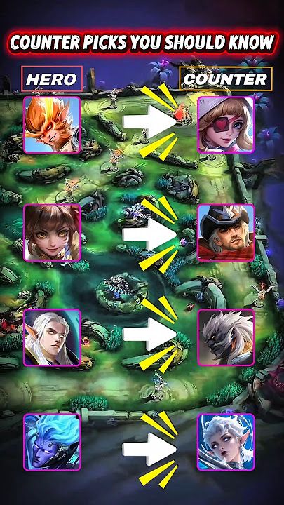 Экран драфта в рейтинге Mobile Legends с банами и контрпиками
