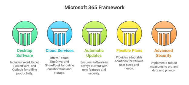 Аккуратное рабочее место с запущенными офисными приложениями Microsoft Office