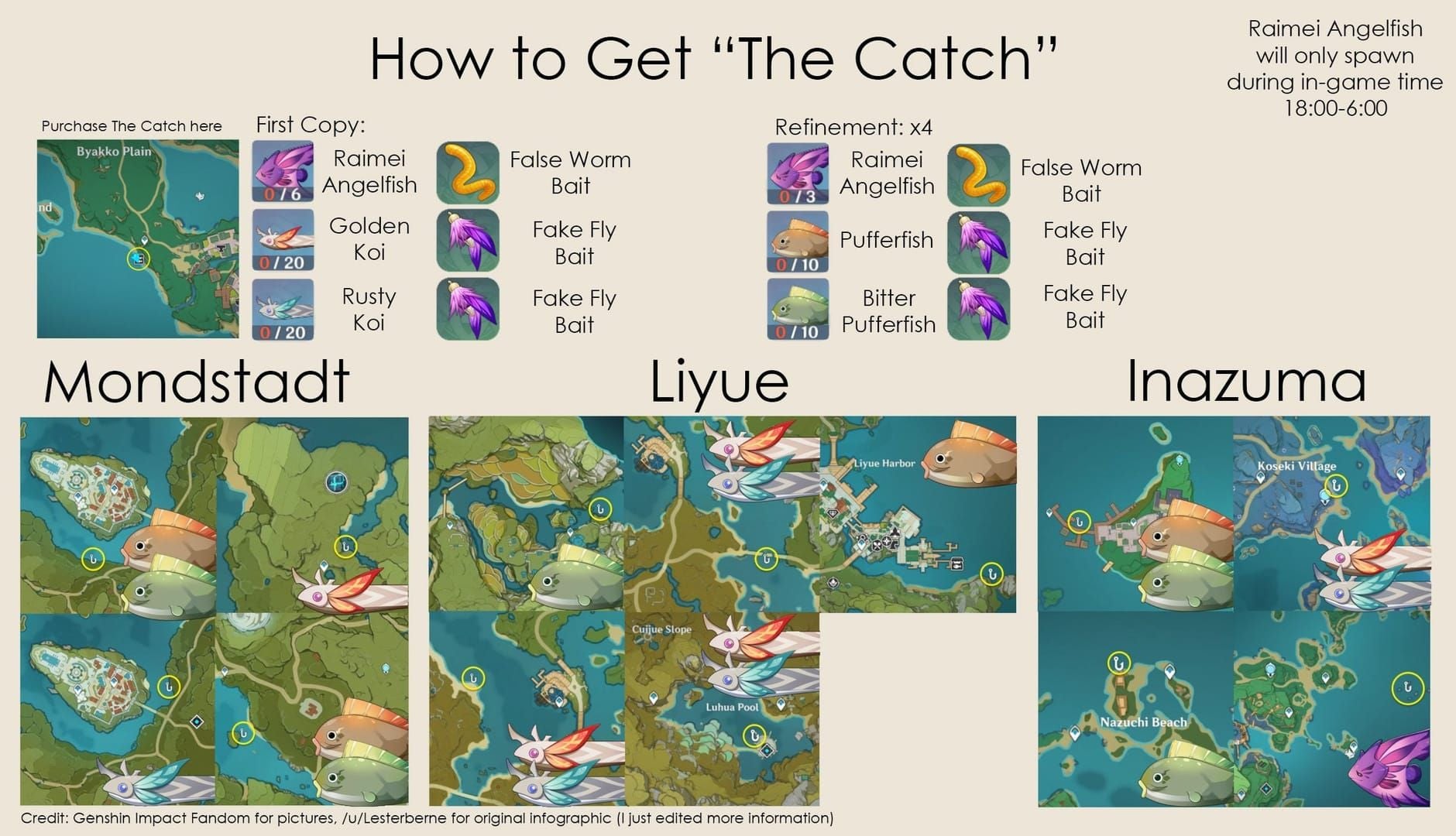 The Catch 4-звездочное древковое оружие в Genshin Impact