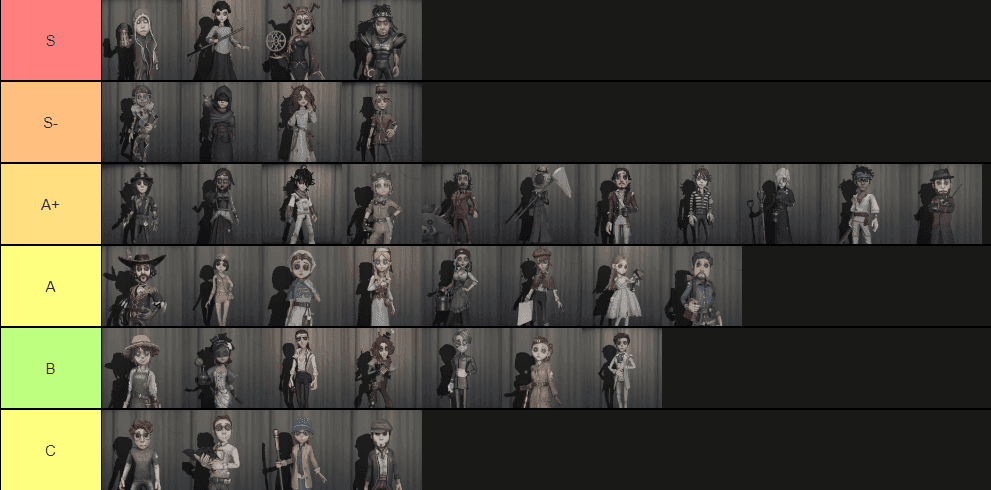 Identity V Season 39 Tier List: 80% Bans S-Tier Survivors 2025