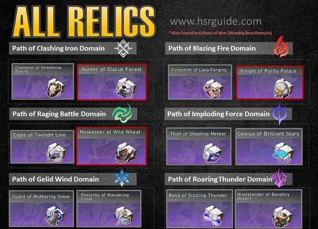 Recommended relics and planar ornaments for Dan Heng Permansor Terrae in Honkai Star Rail