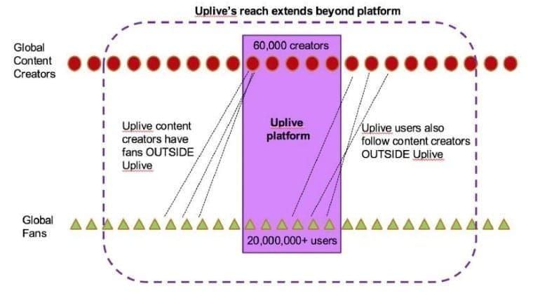 Руководство по выводу uCoins в Uplive 2026: комиссии и конвертация