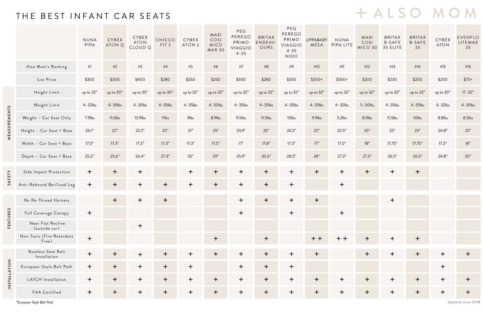 Comparison chart showing MICO features versus other social platforms