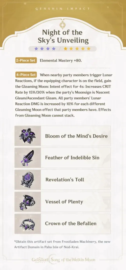Genshin Impact Nod-Krai artifact set