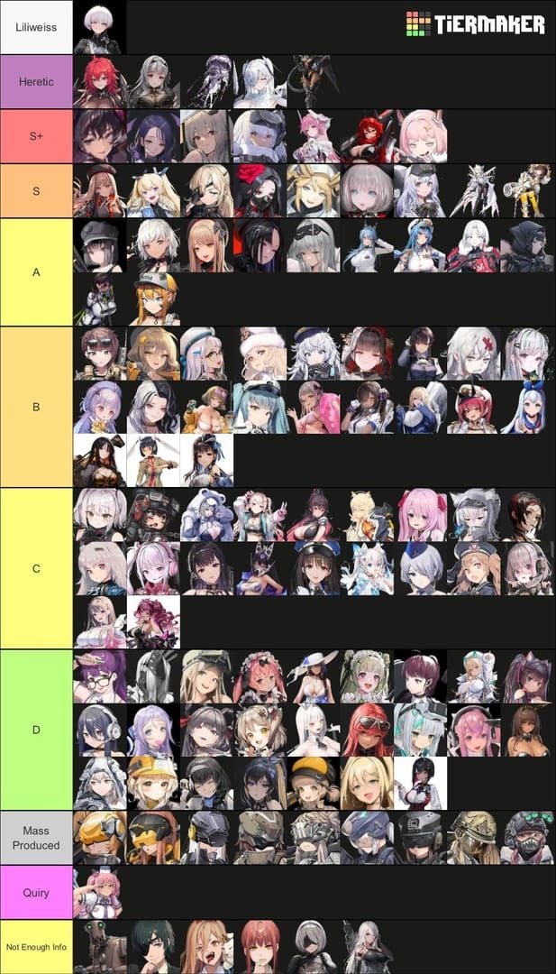 Goddess of Victory: NIKKE top T0 DPS units comparison