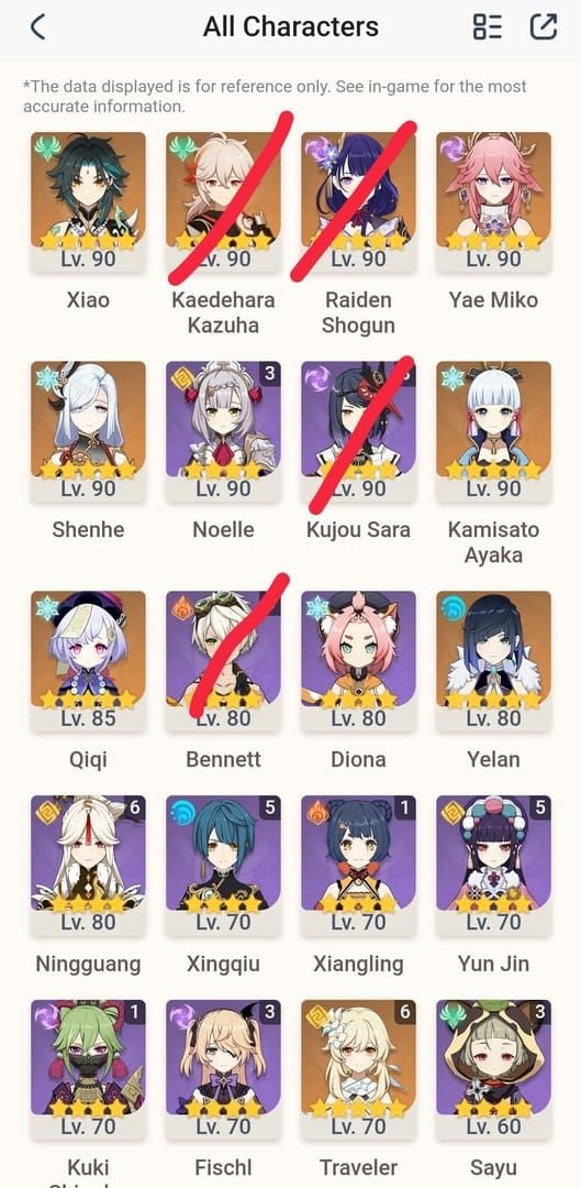 Genshin Impact optimal team composition showing Ayaka, Шэнь Хэ, Kazuha, and Диона for Secret Source Automaton fight