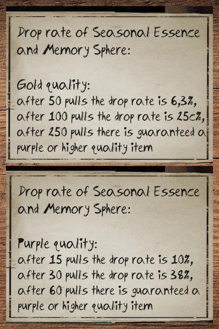 Identity V essence pull cumulative S-Tier probability guide chart