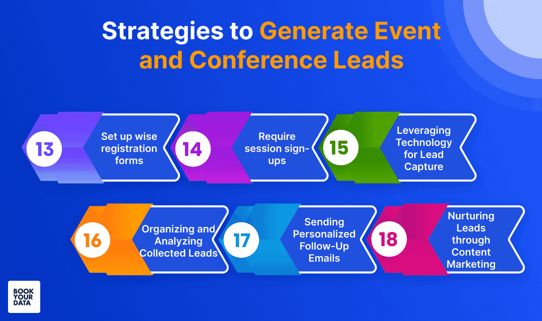 Guide to chaining small events in Uplive