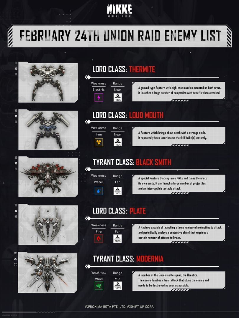 Goddess of Victory NIKKE Union Raid boss defense and HP comparison for Obelisk, Modernia, Storm Bringer stages