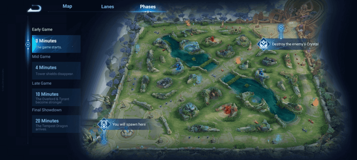 Honor of Kings Duo Lane Body Language: 70%+ Win Rate Tips
