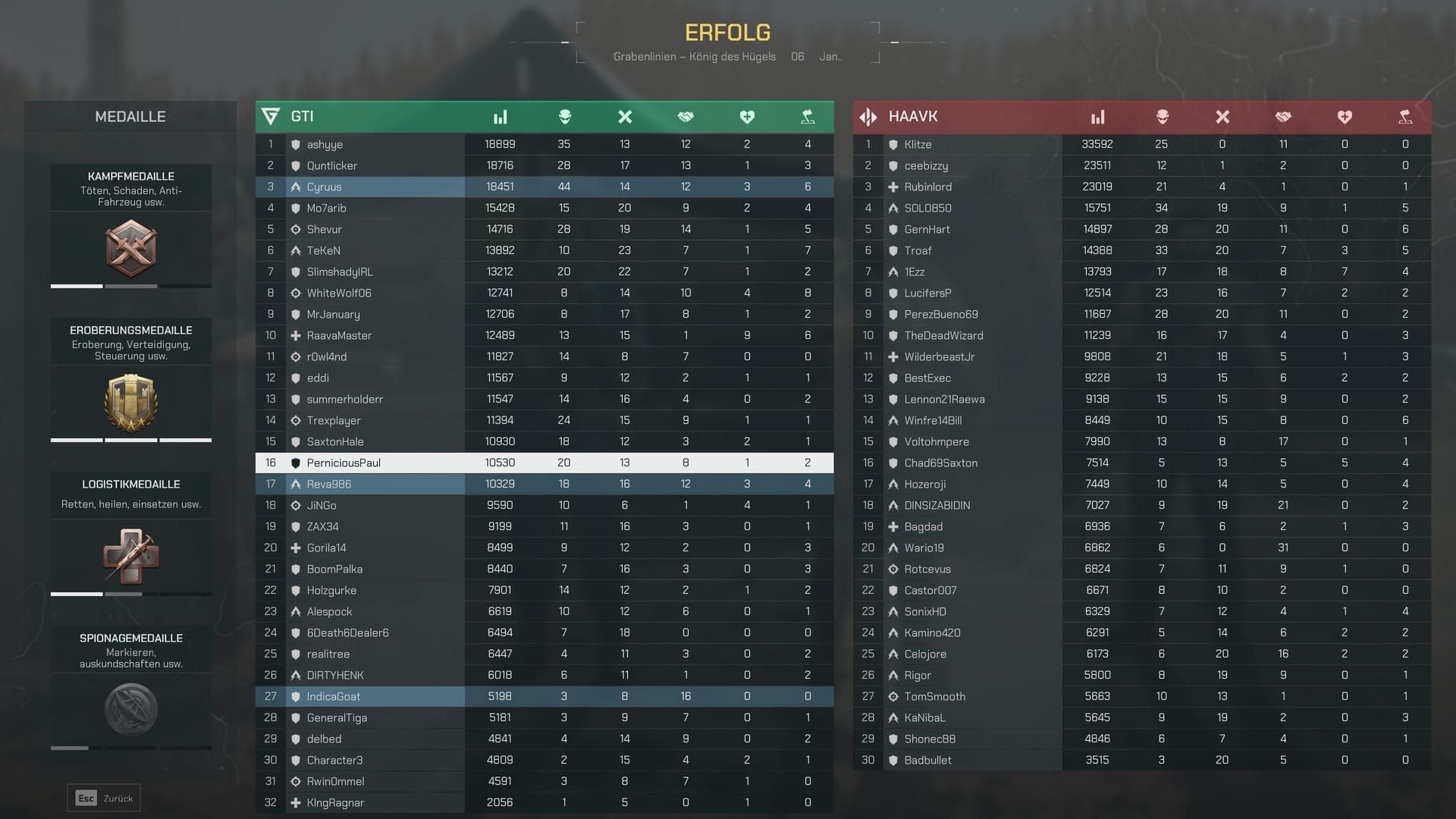 Delta Force Arcade Rush: лучшие сборки и гайд по фарму 2026