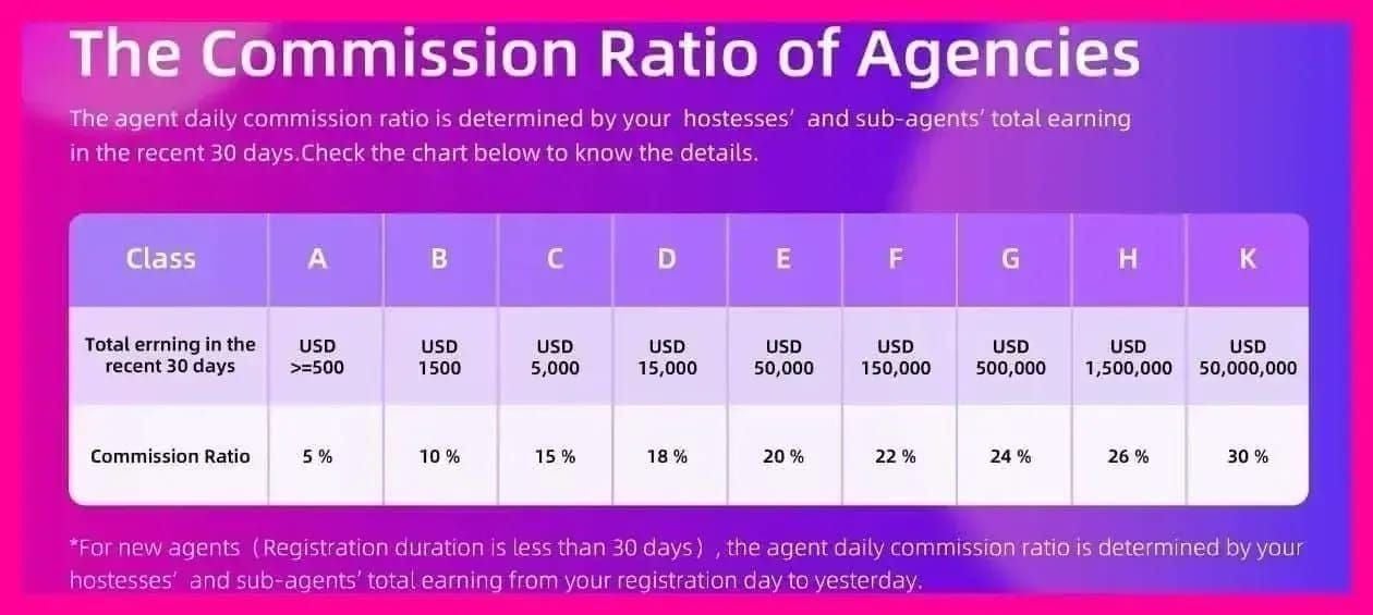 Likee diamond flash sale bonus tiers comparison: 5,000, 10,000, and 25,000 packages with 40-50% bonuses