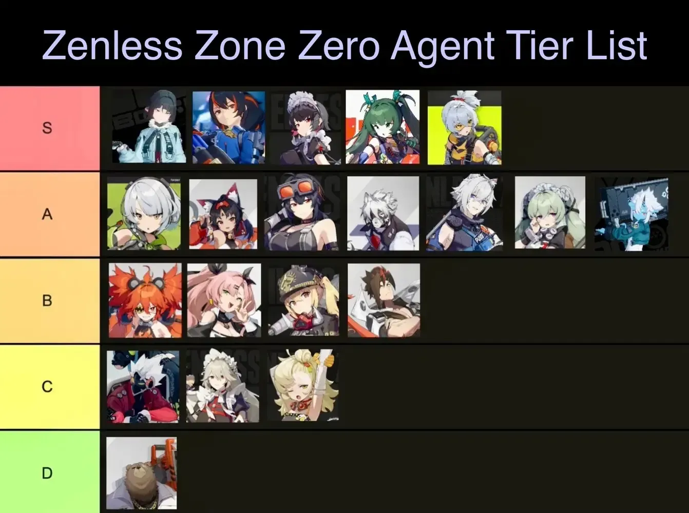 ZZZ 2.5 Tier List: SS Miyabi, Yixuan Dominate + Zhao Pull Guide