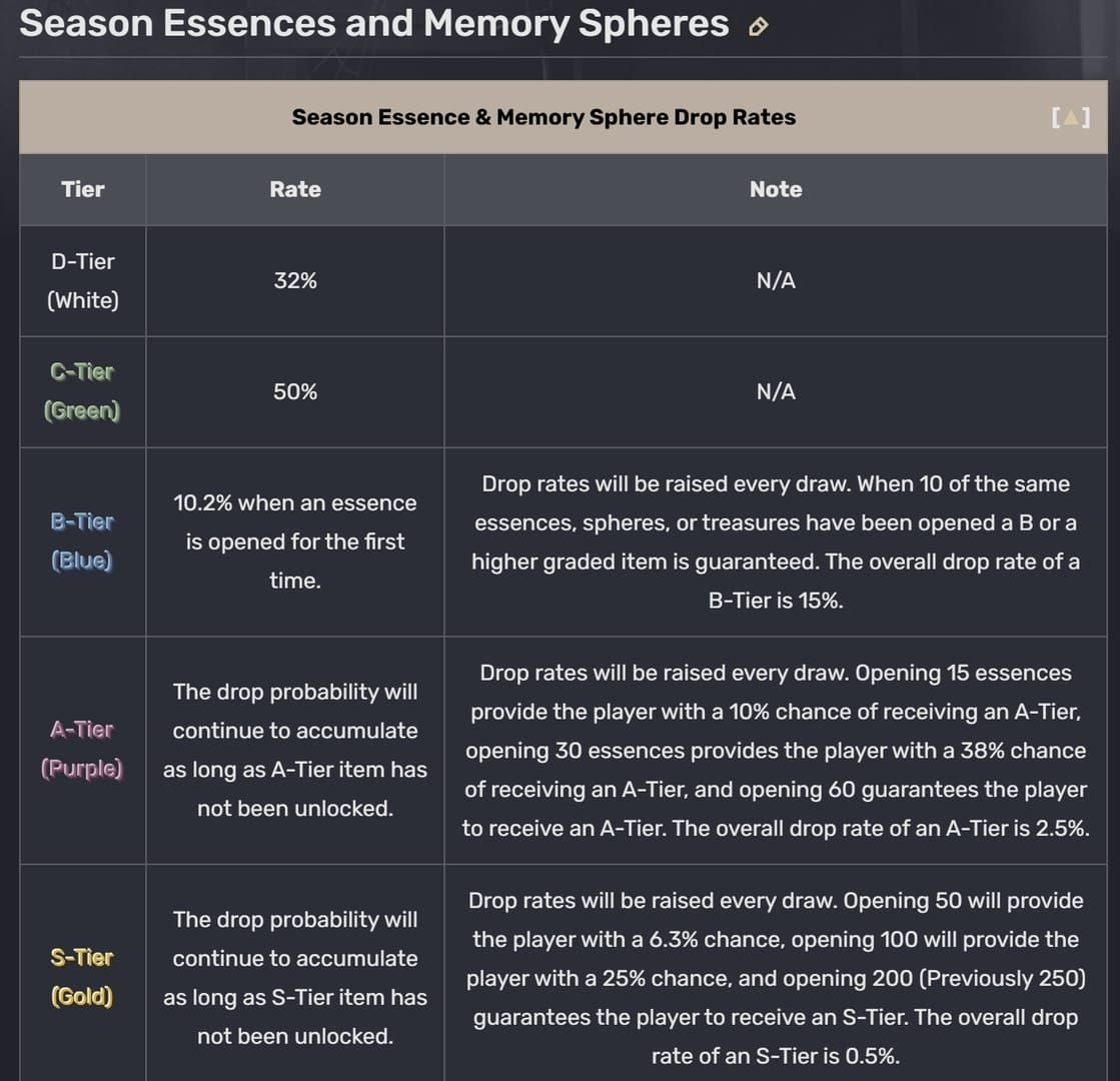 Identity V Season 41 Essence 1: Matador Pull Guide (2026)