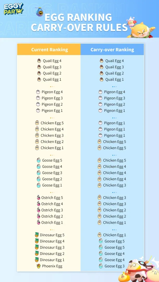 Лучшая комбинация костюма и питомца Eggy Party
