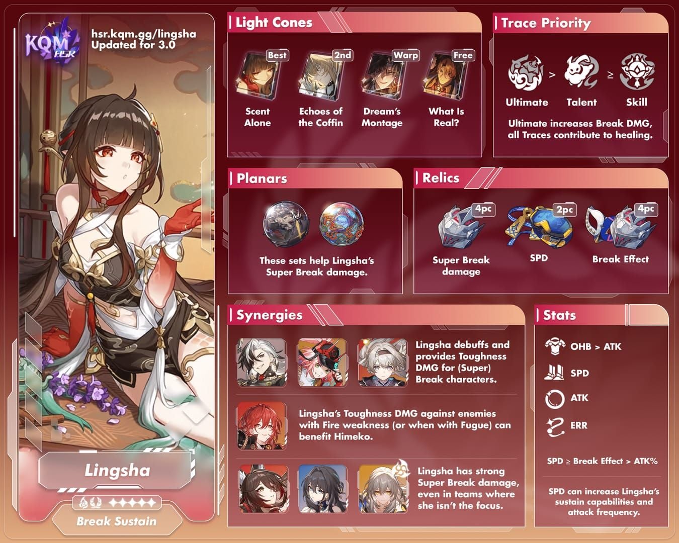 Comparison of Lingsha 160 SPD vs 250% Break Effect builds in Honkai Star Rail Memory of Chaos
