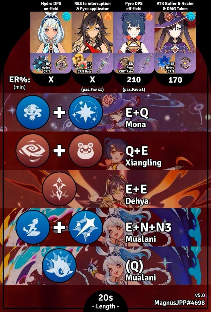 Genshin Impact guide diagram of Mualani's F2P burst rotation phases: Surfshark Wavebreaker, Boomsharka-laka, and Normal Attacks