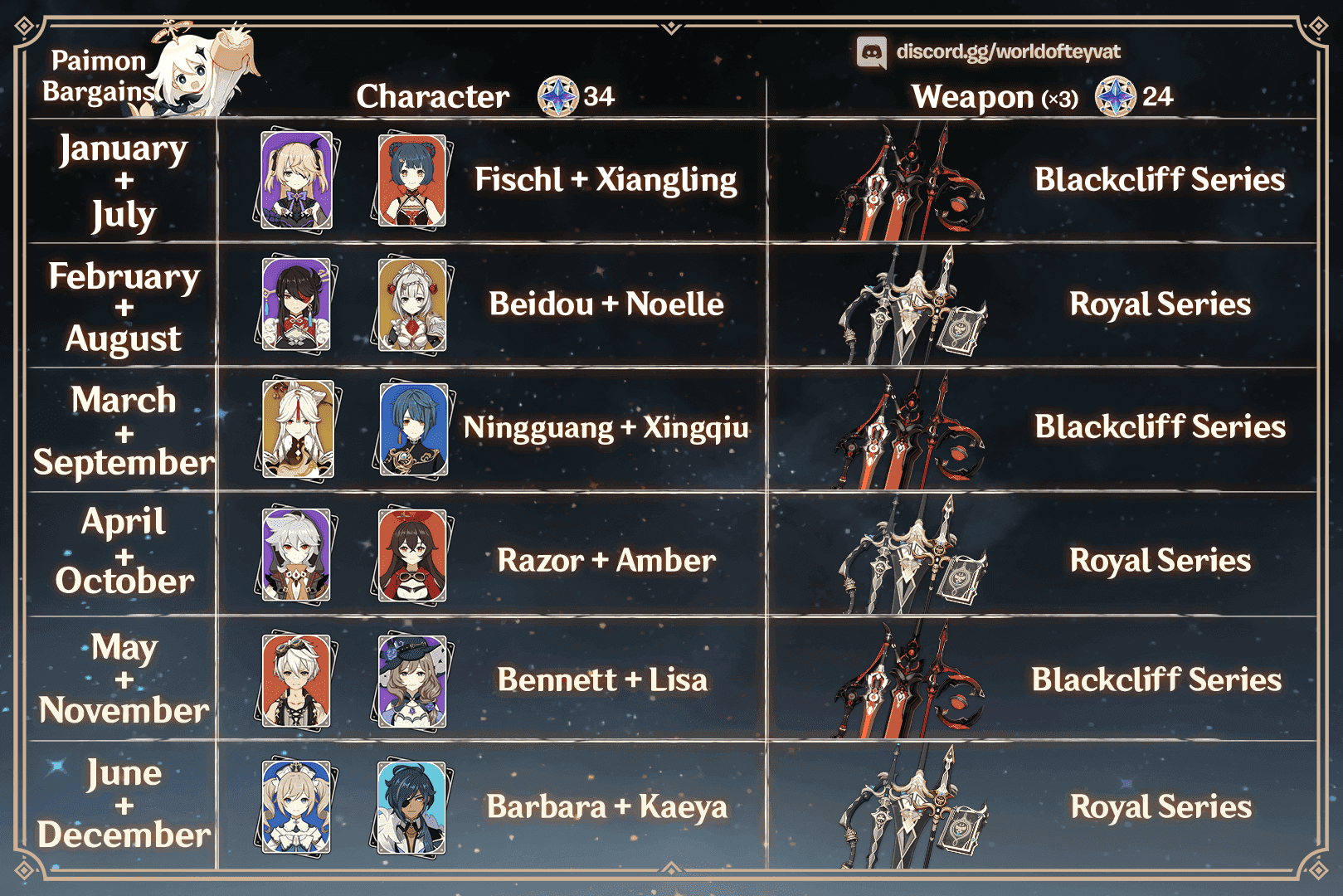 Genshin Impact Paimon's Bargains interface showing Genesis Crystals to Primogems conversion