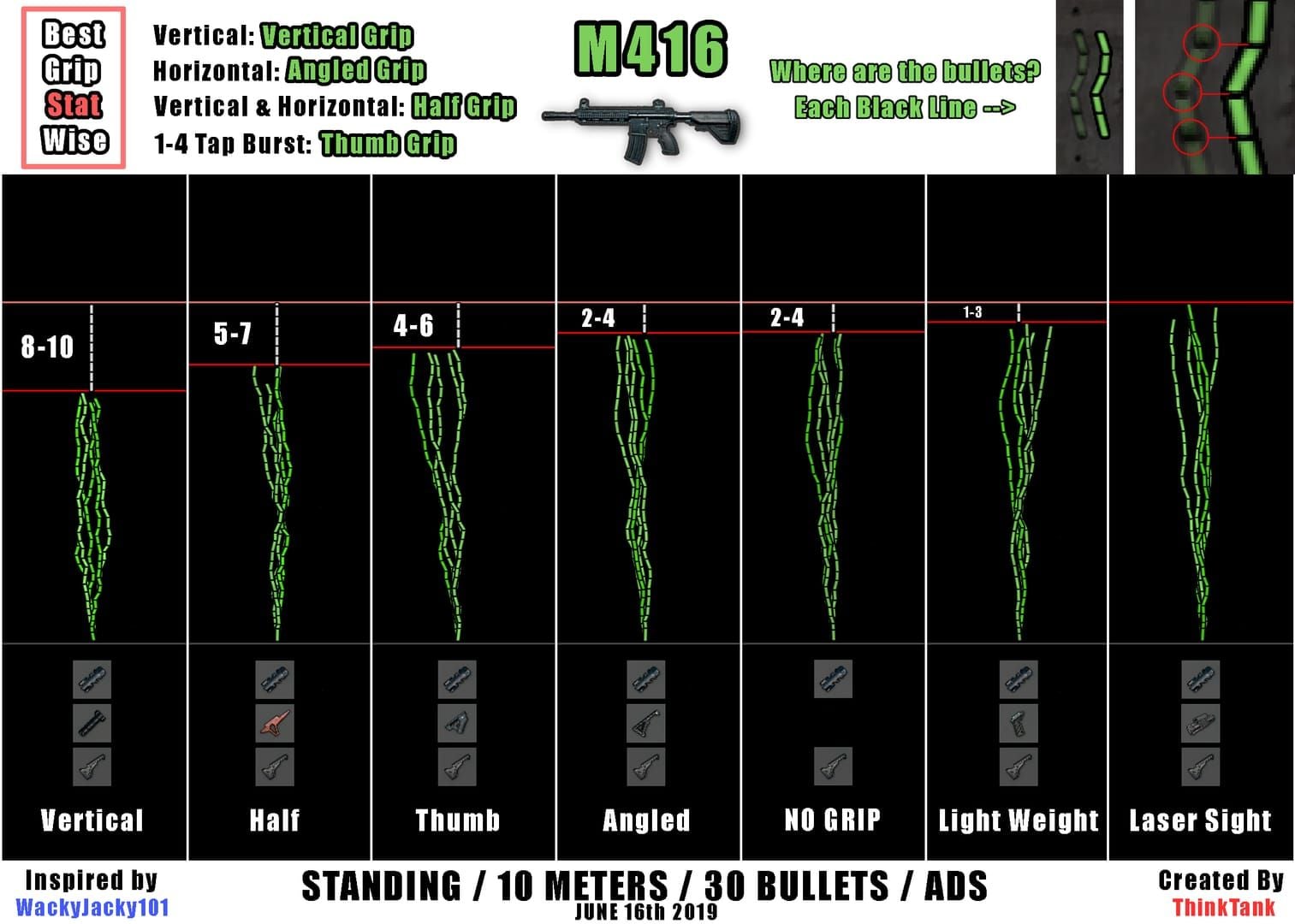 PUBG Mobile M416 recoil pattern screenshot for training