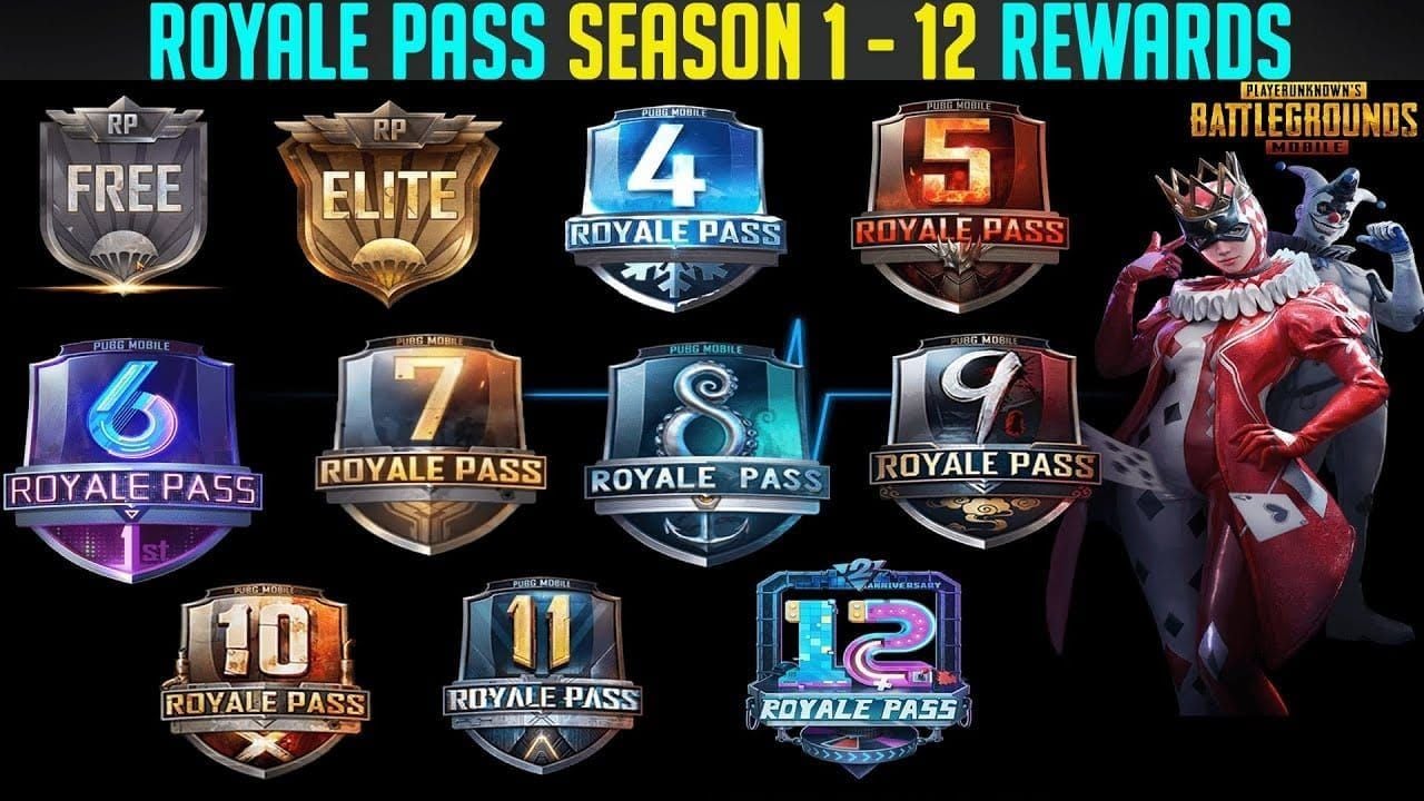 Дорожка наград PUBG Mobile Royale Pass, показывающая суммы возврата UC на различных уровнях ранга