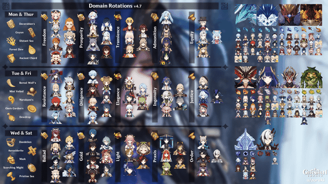Genshin Impact weekly boss domain selection screen showing available Trounce Domains