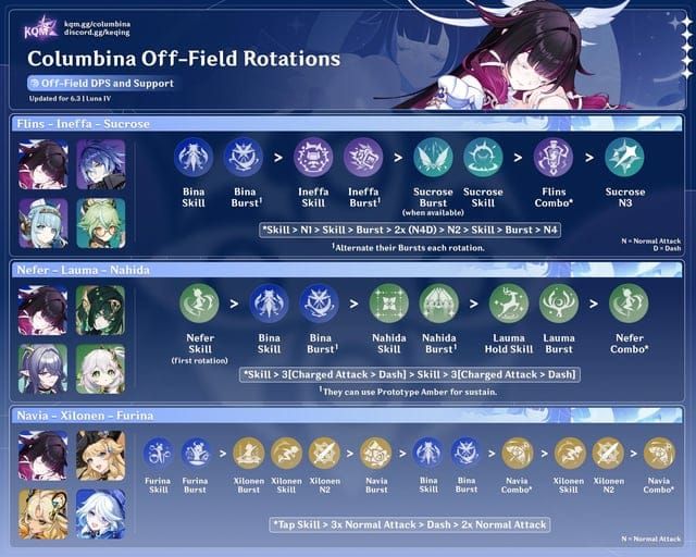 Genshin Impact optimal team guide for Aubade on Columbina with Fischl Kazuha Bennett