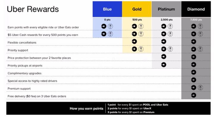WeSing bonus multiplier stacking chart for PK battles