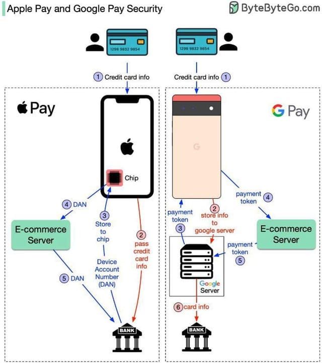 Сравнительная таблица Apple Pay и Google Pay для покупок алмазов Free Fire