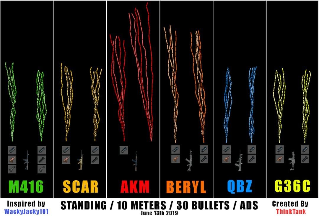 PUBG Mobile AKM recoil pattern guide with compensation diagram