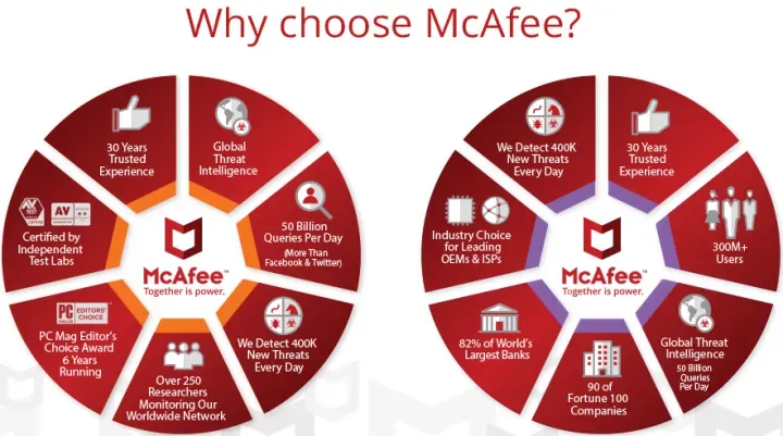 How to recharge McAfee AntiVirus
