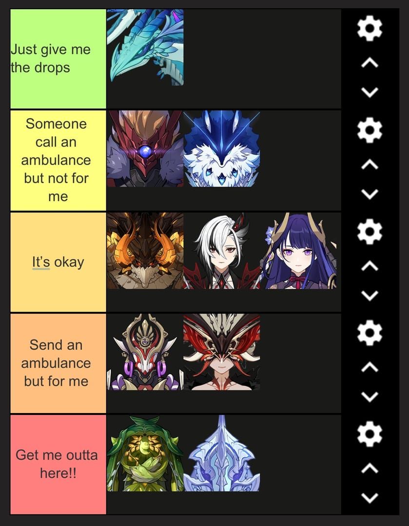 Weekly boss tier list ranking domains by material value and meta relevance