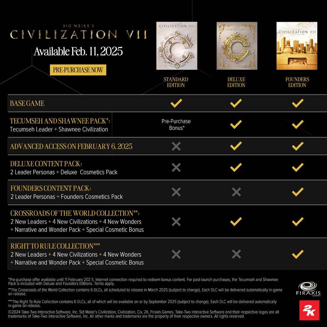 How to recharge Sid Meier's Civilization® VII
