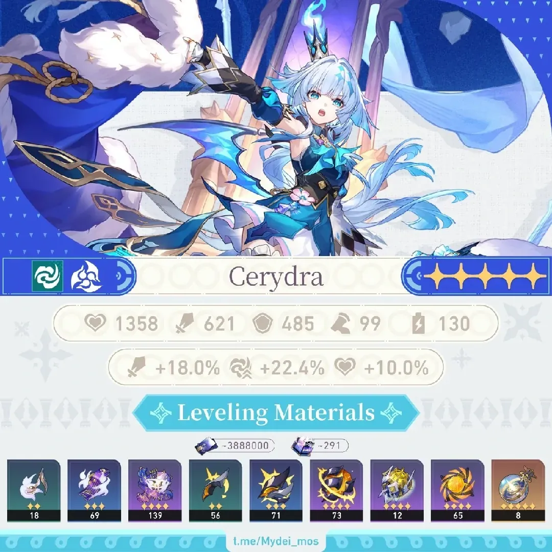 Керидра ascension materials screen showing required items including Ethereal Omen, Echoing Wail, Eternal Lament, and Charred Bud of Twilight
