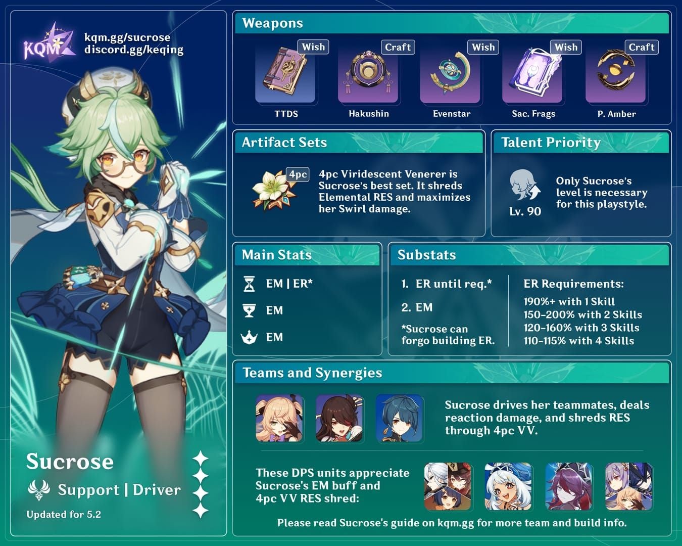 Sucrose Genshin Impact EM sharing UI