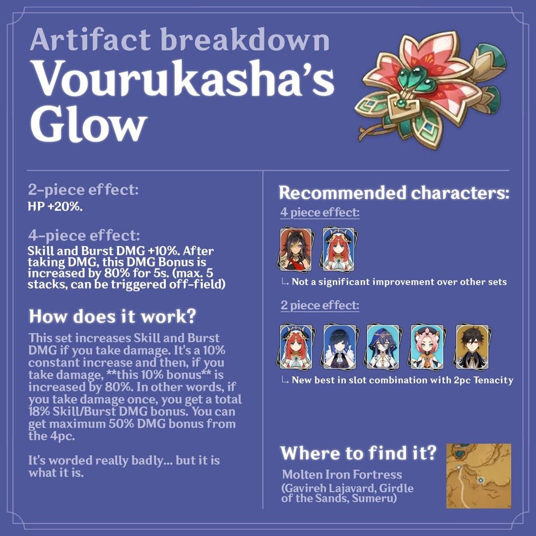 Vourukasha’s Glow vs Emblem: 50% DMG Boost Worth It?