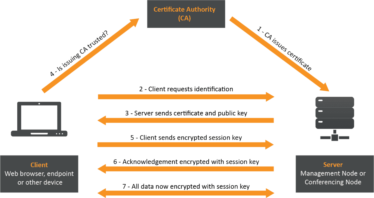 Security certification badges and encryption protocol diagram for Poppo Live payments