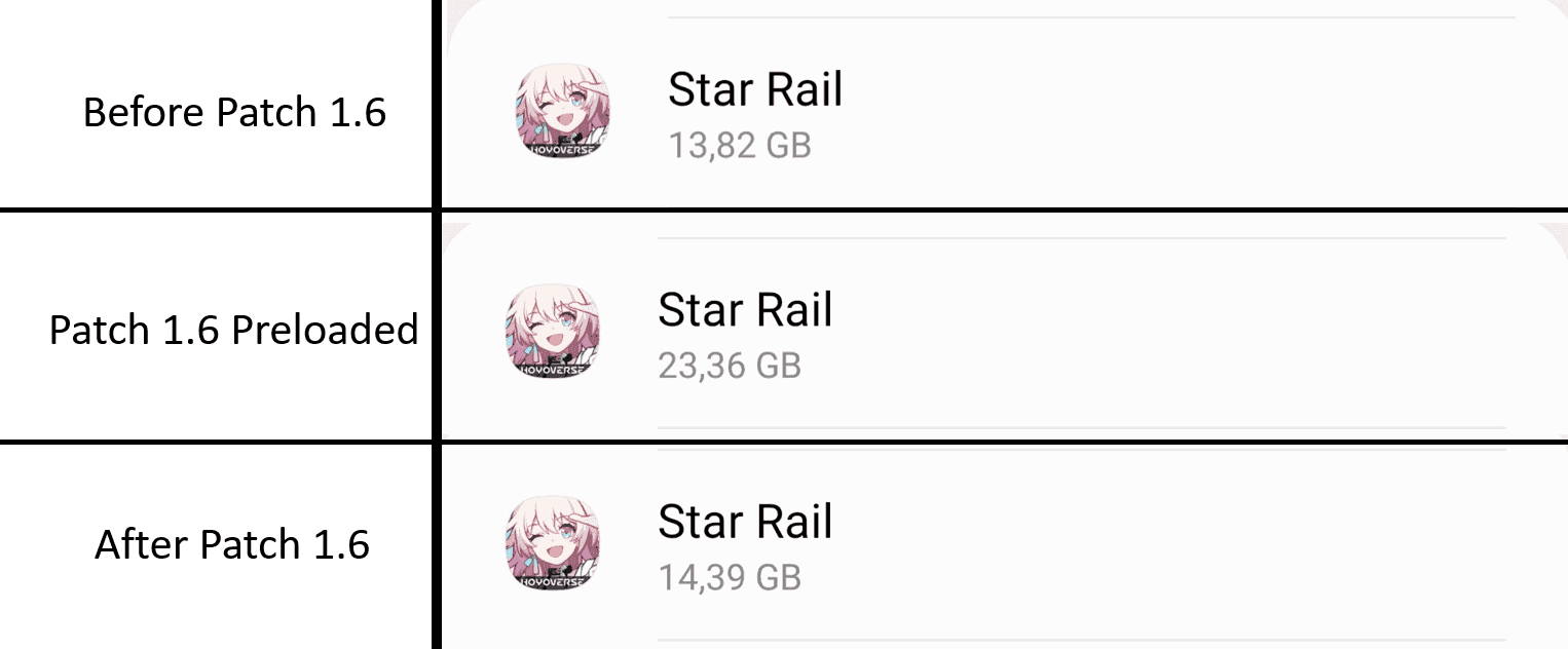 Honkai Star Rail: размер игры и требования к загрузке (15 ГБ+)
