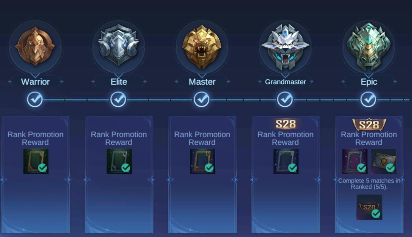 Система рангов Mobile Legends Bang Bang, показывающая все уровни от Воина до Мифического с прогрессом звезд