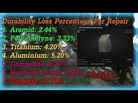 Arena Breakout armor tier comparison showing durability values from T3 to T6 armor