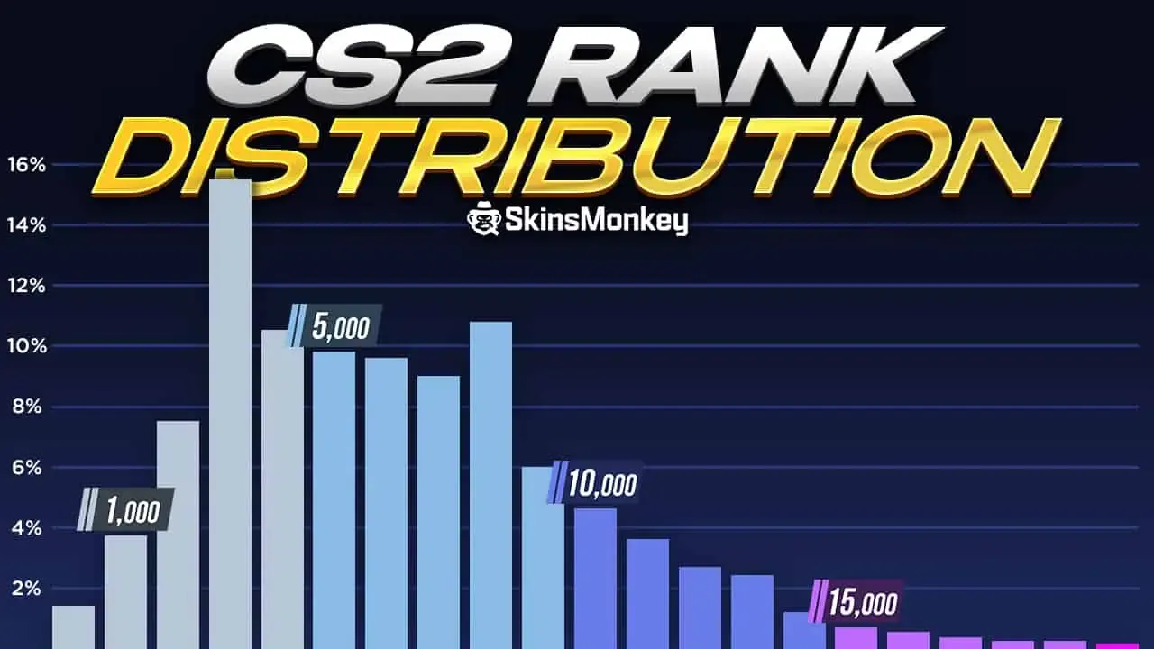 CS2 Premier CS Rating color tiers and skill distribution