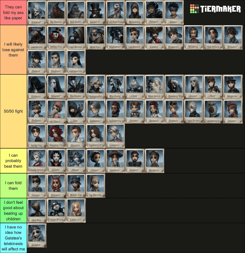 Identity V Season 39 S-Tier Survivors: Antiquarian, Priestess, Mechanic, Seer