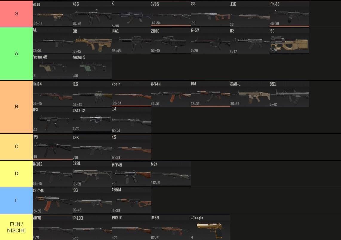 Сравнительная таблица FAL против MPX в Arena Breakout, показывающая RPM, дальность и статистику выживаемости
