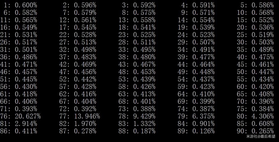 График шансов мягкого и жесткого гаранта в Genshin Impact с 1 по 90 крутку