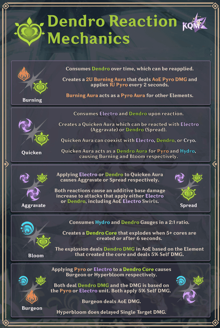 Yae Miko Aggravate Build: Best 2025 EM Guide & Teams