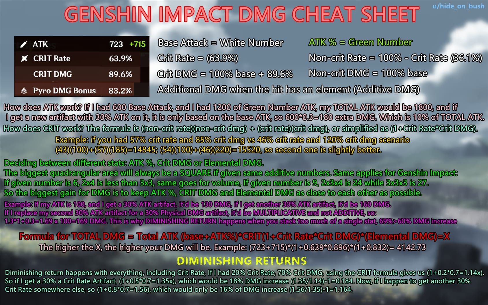 Как преодолеть лимит урона в Genshin Impact: гайд по максимальному DPS на 2026 год